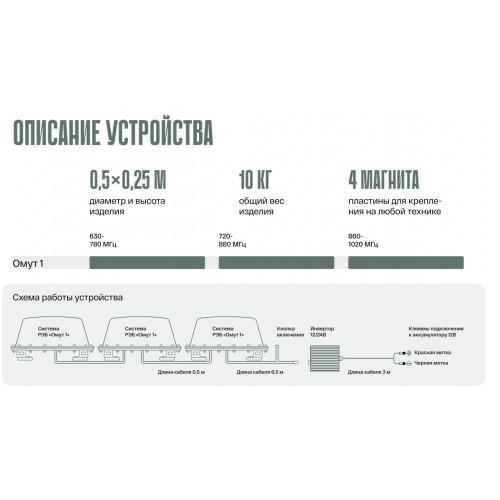 Система РЭБ «ОМУТ-1» в Калининграде подавитель FPV-дронoв