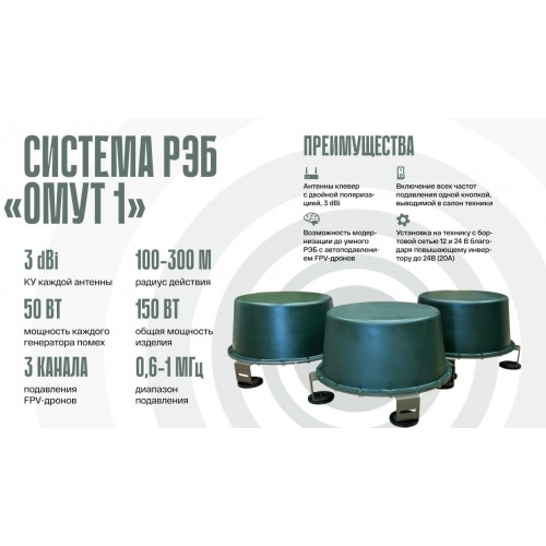 Система РЭБ «ОМУТ-1» в Калининграде подавитель FPV-дронoв