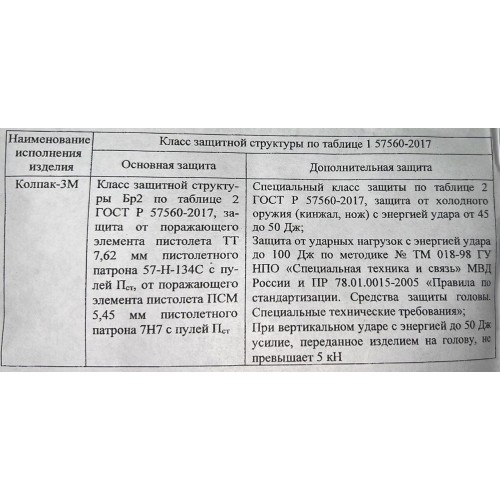 Шлем защитный «КОЛПАК» в Калининграде